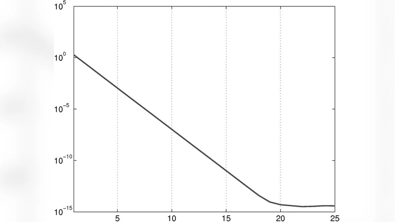 An analysis of the abstracts presented at the annual meetings of the   Society for Neuroscience from 2001 to 2006