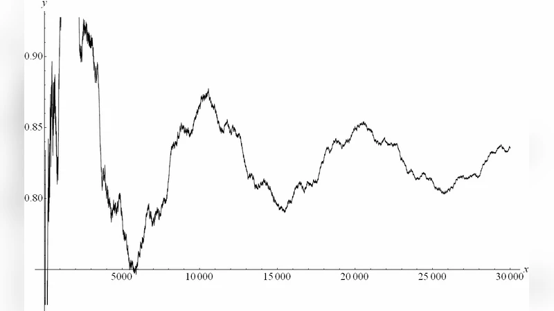 Analysis of Proton Radiography Images of Shock Melted/Damaged Tin