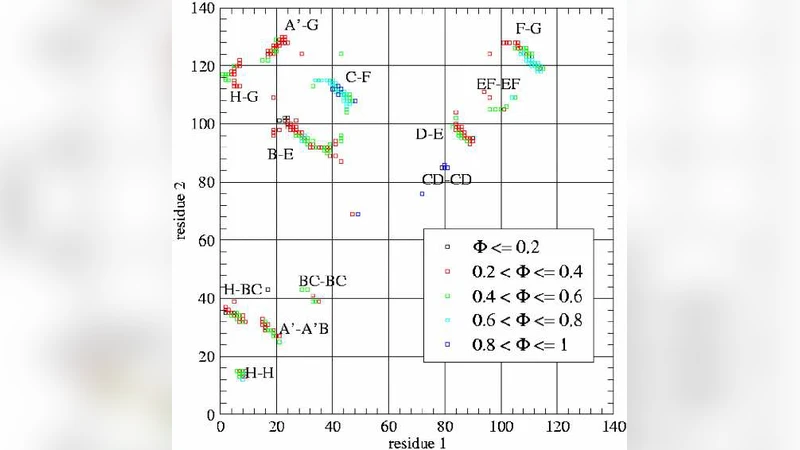 Computational analysis of folding and mutation properties of C5 domain   from Myosin binding protein C