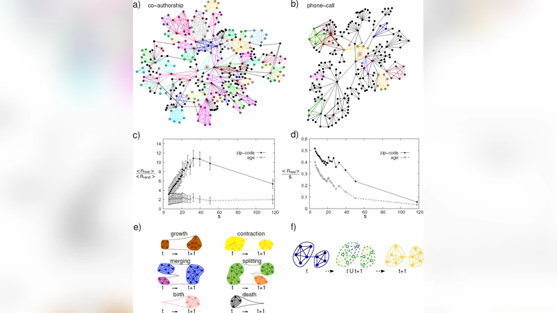 Quantifying social group evolution