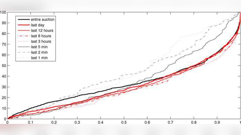 The BARISTA: A model for bid arrivals in online auctions