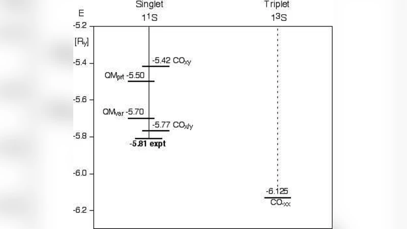 MHD numerical simulations of colliding winds in massive binary systems -   I. Thermal vs non-thermal radio emission