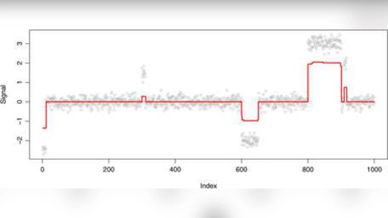 Pathwise coordinate optimization