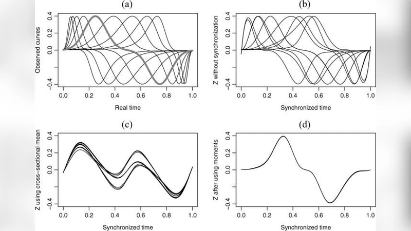 Curve alignment by moments