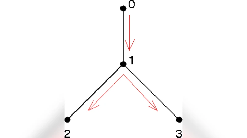 Network Tomography: Identifiability and Fourier Domain Estimation