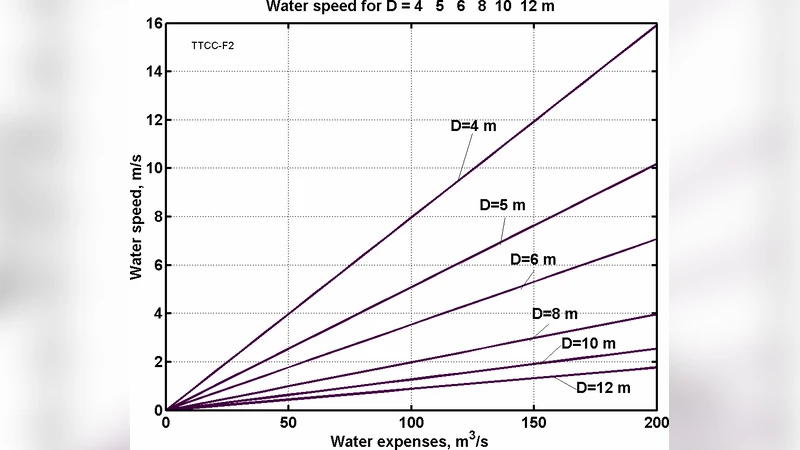 Global Sea Level Stabilization-Sand Dune Fixation: A Solar-powered   Sahara Seawater Textile Pipeline