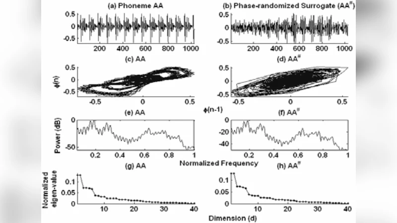 Information retrieval from a phoneme time series database