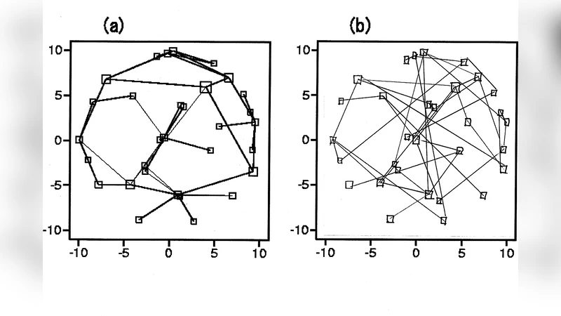 Offdiagonal complexity: A computationally quick network complexity   measure. Application to protein networks and cell division