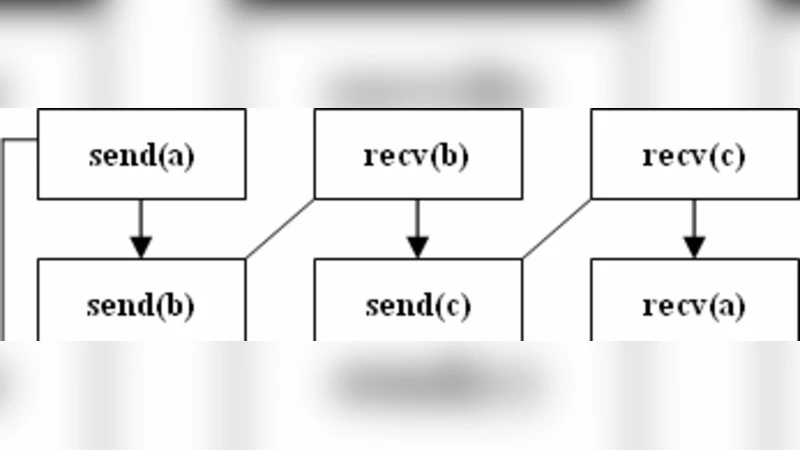 Deadlock Detection in Basic Models of MPI Synchronization Communication   Programs