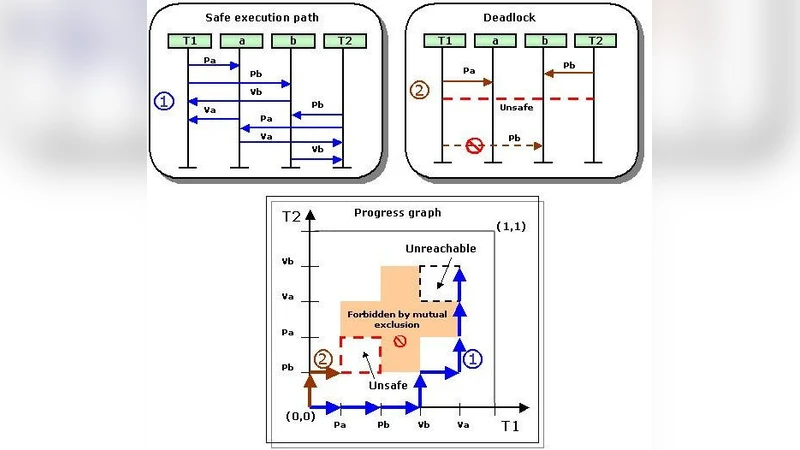 A topological formal treatment for scenario-based software specification   of concurrent real-time systems
