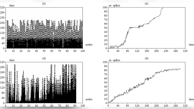 Avalanches of Activation and Spikes in Neuronal Complex Networks