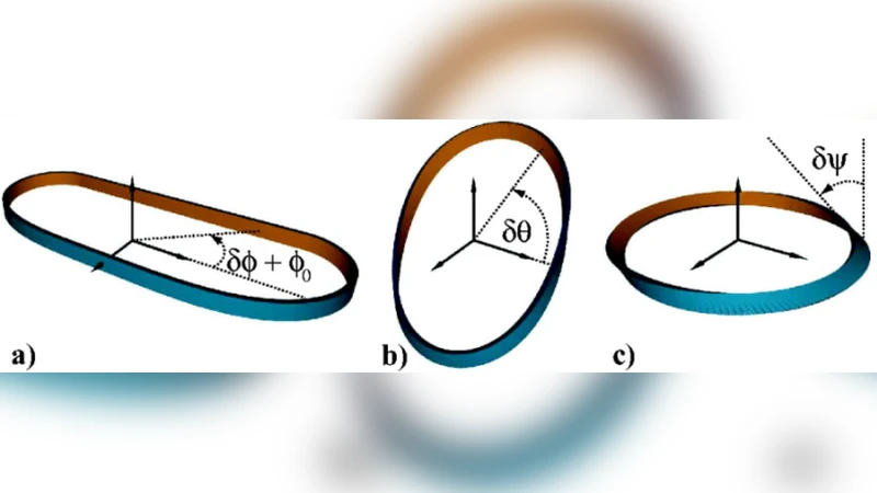Fluctuating semiflexible polymer ribbon constrained to a ring