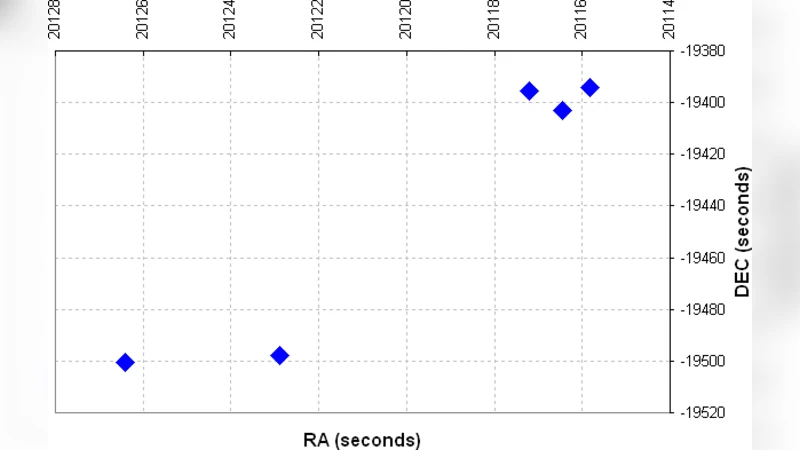 Partial correlation analysis indicates causal relationships between   GC-content, exon density and recombination rate in the human genome
