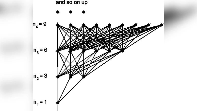 First Observations on Prefab Posets Whitney Numbers