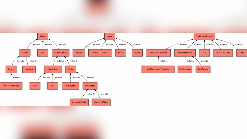 Using Alloy to model-check visual design notations