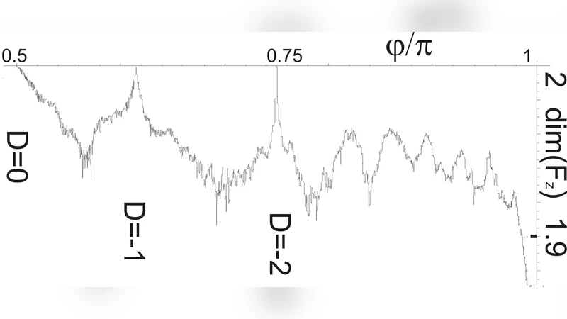 Complex base numeral systems