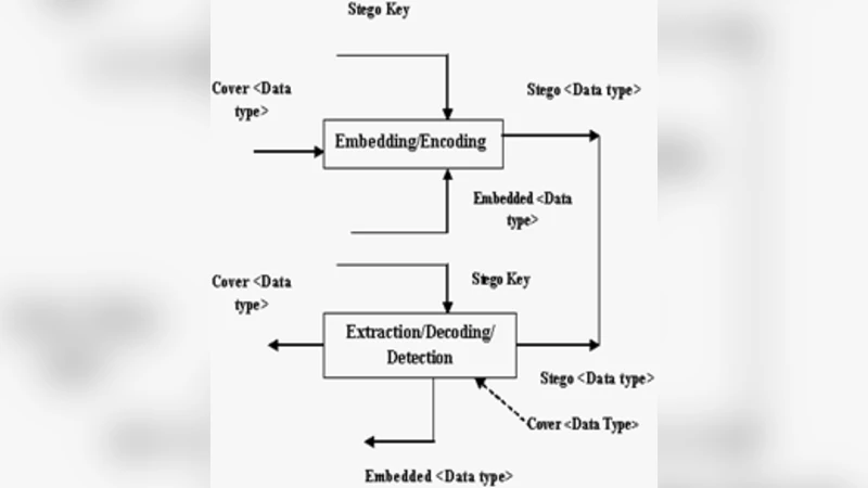 Information Hiding Techniques: A Tutorial Review