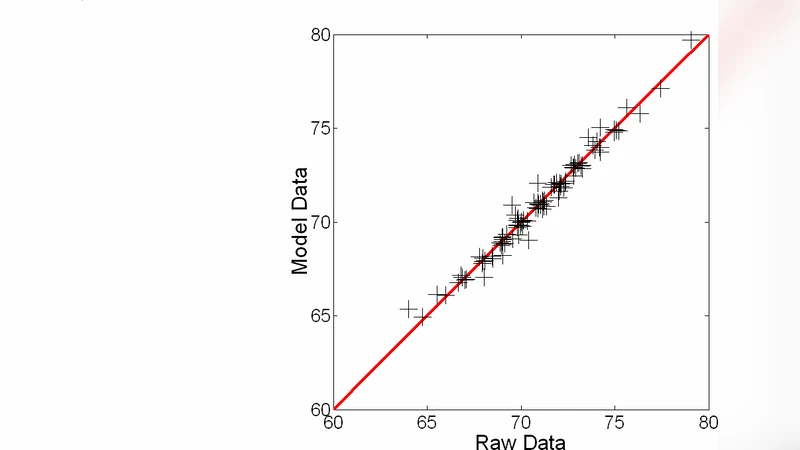 PGA Tour Scores as a Gaussian Random Variable