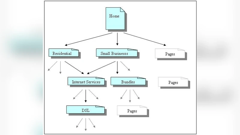 Website Optimization through Mining User Navigational Pattern