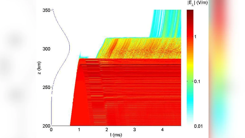 Full-scale simulation study of a generalized Zakharov model for the   generation of topside ionospheric turbulence