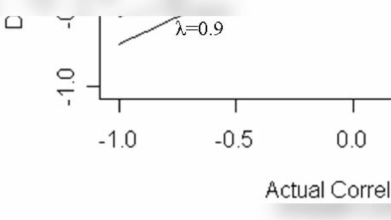 An Elegant Method for Generating Multivariate Poisson Random Variable