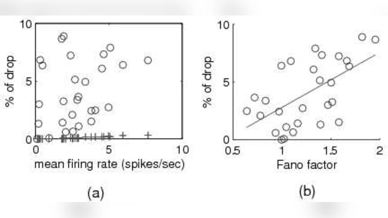 From the entropy to the statistical structure of spike trains