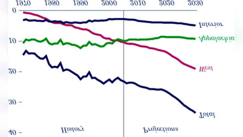 Energy Realpolitik: Towards a Sustainable Energy Strategy