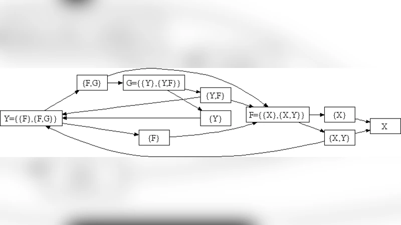 A Dynamical Boolean Network