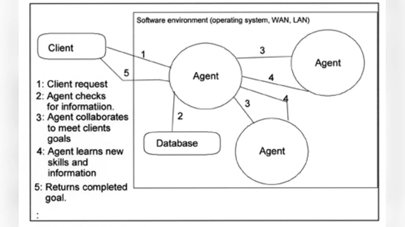 Investigating the use of Software Agents to Reduce The Risk of   Undetected Errors in Strategic Spreadsheet Applications