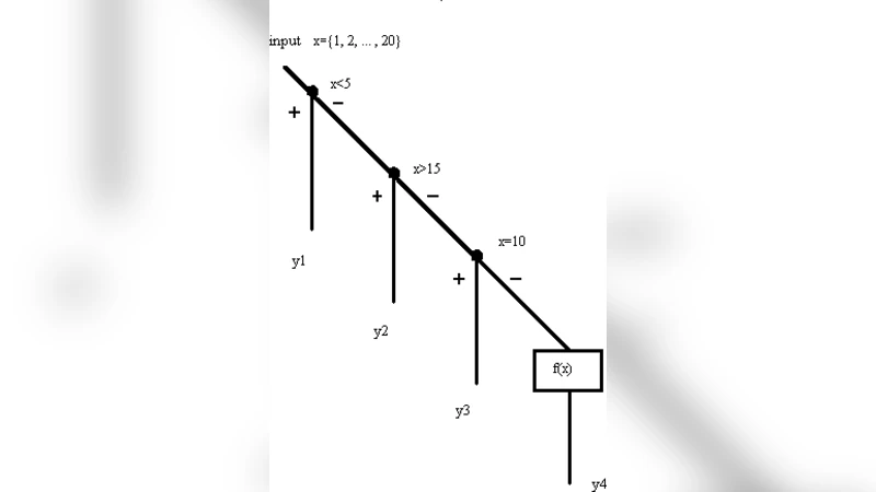 Quantitative Paradigm of Software Reliability as Content Relevance