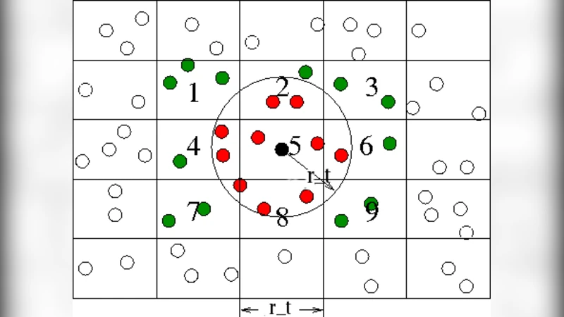 Simulations of Large-scale WiFi-based Wireless Networks:   Interdisciplinary Challenges and Applications