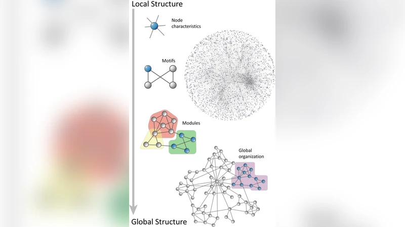 The art of community detection