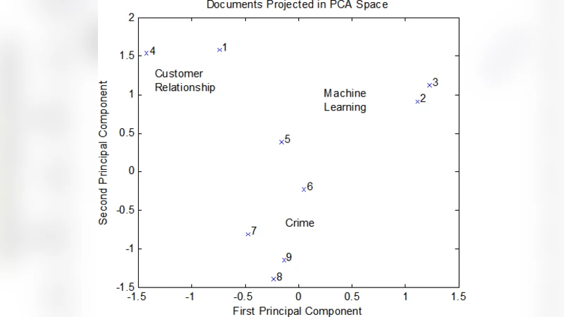 Text Data Mining: Theory and Methods