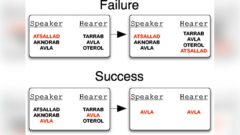 In-depth analysis of the Naming Game dynamics: the homogeneous mixing   case