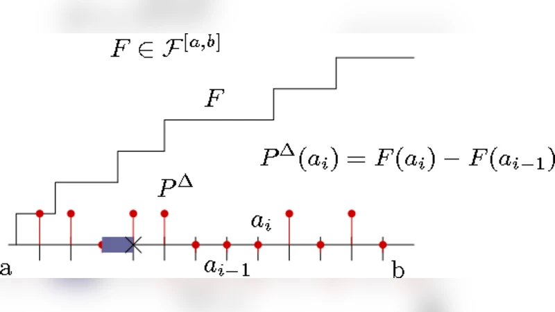 Universal Denoising of Discrete-time Continuous-Amplitude Signals