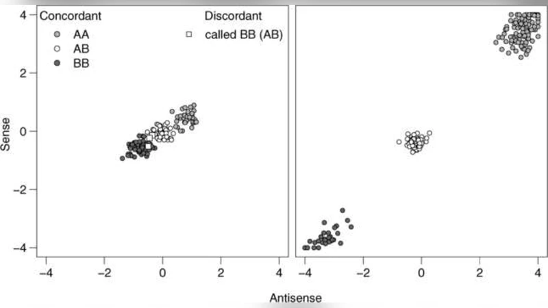 Acceleration of particles by black holes -- general explanation