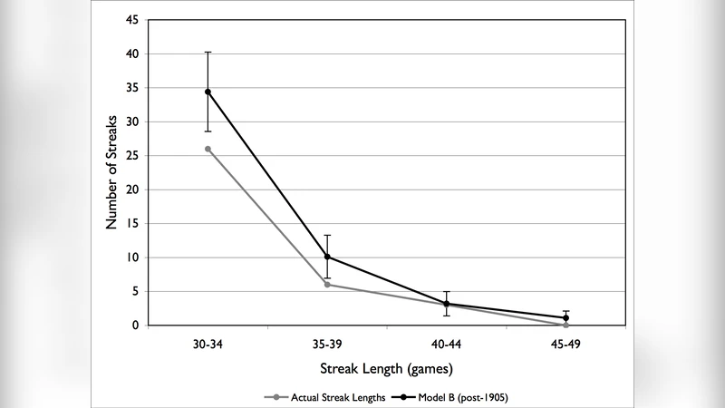 A Monte Carlo Approach to Joe DiMaggio and Streaks in Baseball