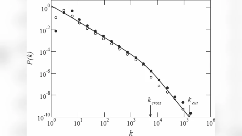 Topology Properties of Written Human Language