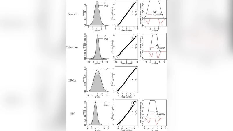 Comment: Microarrays, Empirical Bayes and the Two-Groups Model
