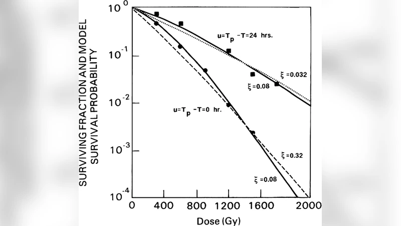 Comment: The 2005 Neyman Lecture: Dynamic Indeterminism in Science
