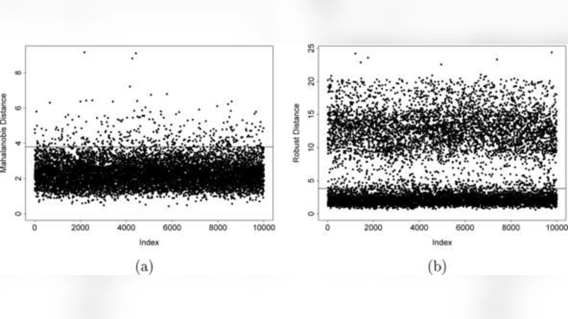 High-Breakdown Robust Multivariate Methods