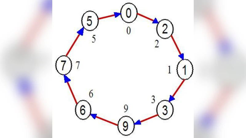 Verification of Petersons Algorithm for Leader Election in a   Unidirectional Asynchronous Ring Using NuSMV