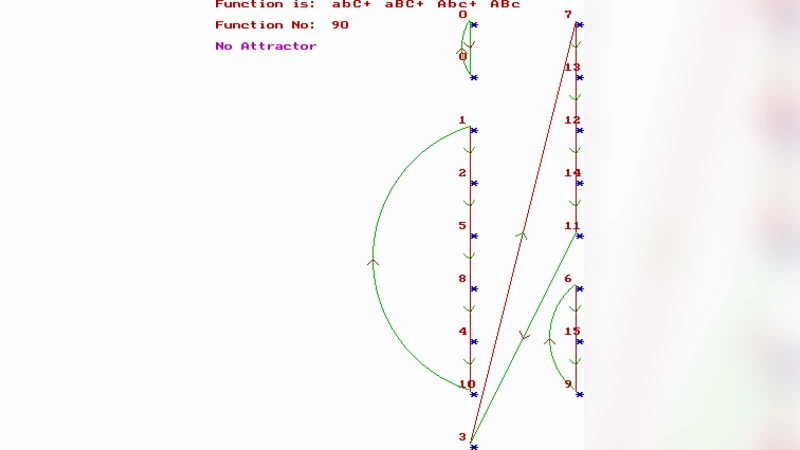Characterization Of any Non-linear Boolean function Using A Set of   Linear Operators