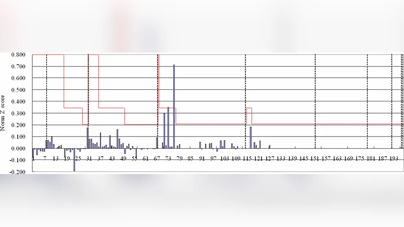 Network Motifs in Object-Oriented Software Systems