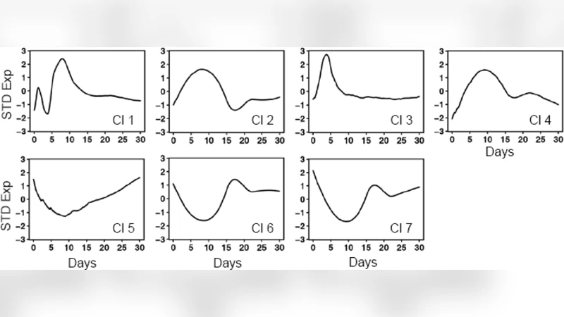LRSA: A new computational method for analyzing time course microarray   data