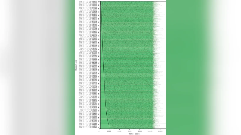 Enabling Loosely-Coupled Serial Job Execution on the IBM BlueGene/P   Supercomputer and the SiCortex SC5832