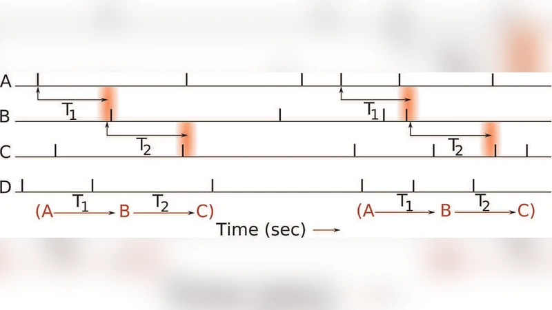 Conditional probability based significance tests for sequential patterns   in multi-neuronal spike trains
