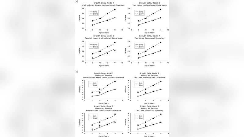 Formal and Informal Model Selection with Incomplete Data