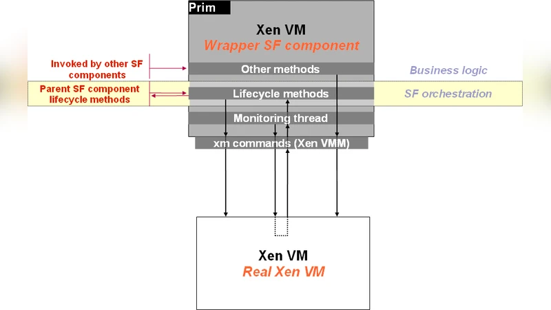 Providing Virtual Execution Environments: A Twofold Illustration