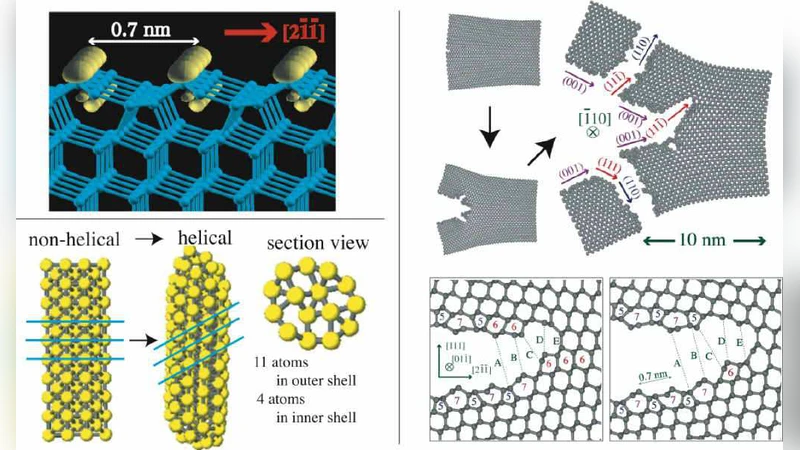 Ultra-large-scale electronic structure theory and numerical algorithm
